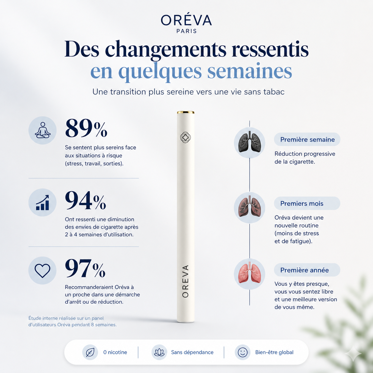 Oréva Vitamin Boost