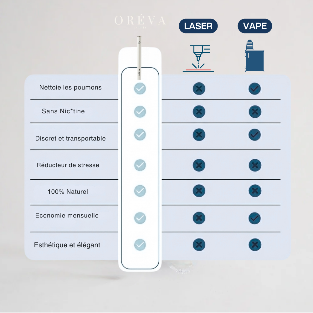 Oréva Vitamin Boost